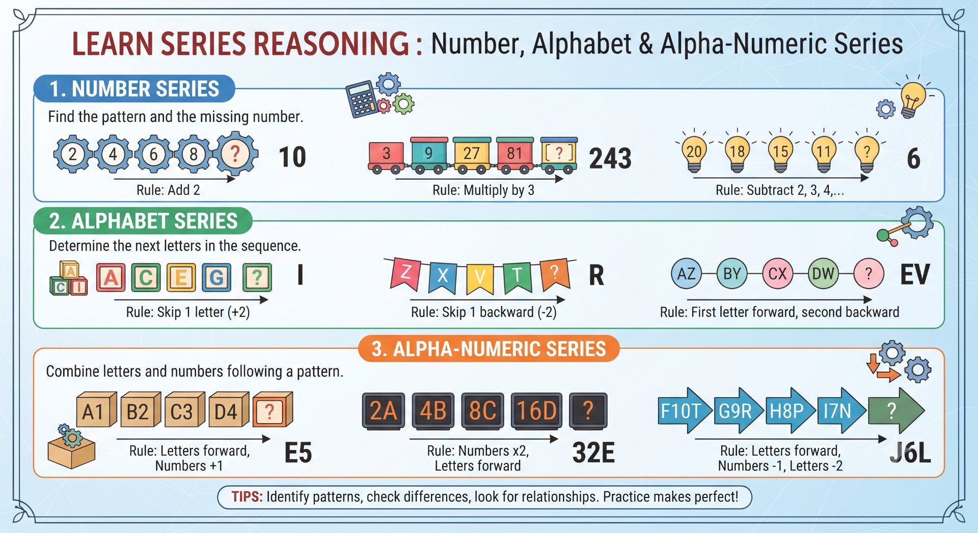 Series Reasoning - NotesMind