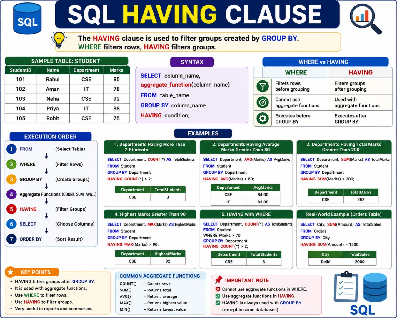 SQL HAVING Clause Tutorial with Examples