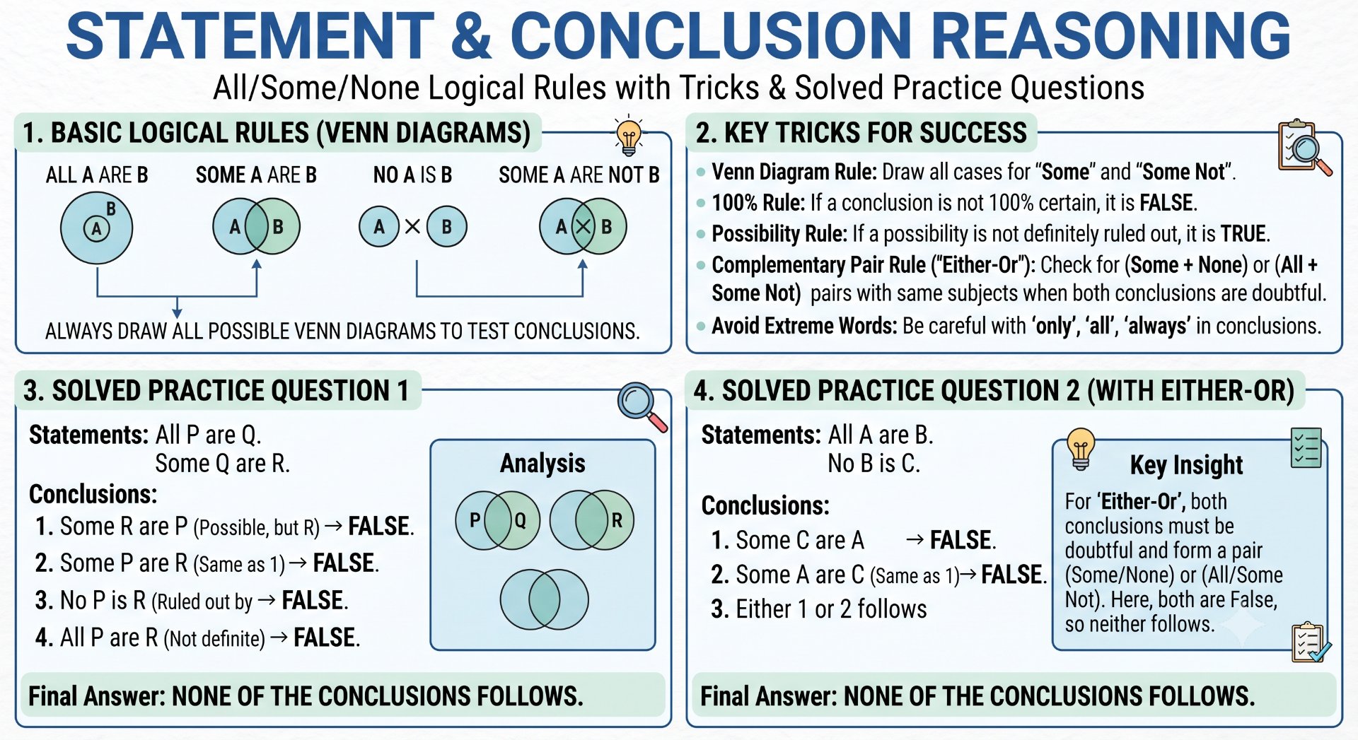 Statement & Conclusion Reasoning - Rajasthan GK and Computer Notes for Patwari & LDC Exam - NotesMind