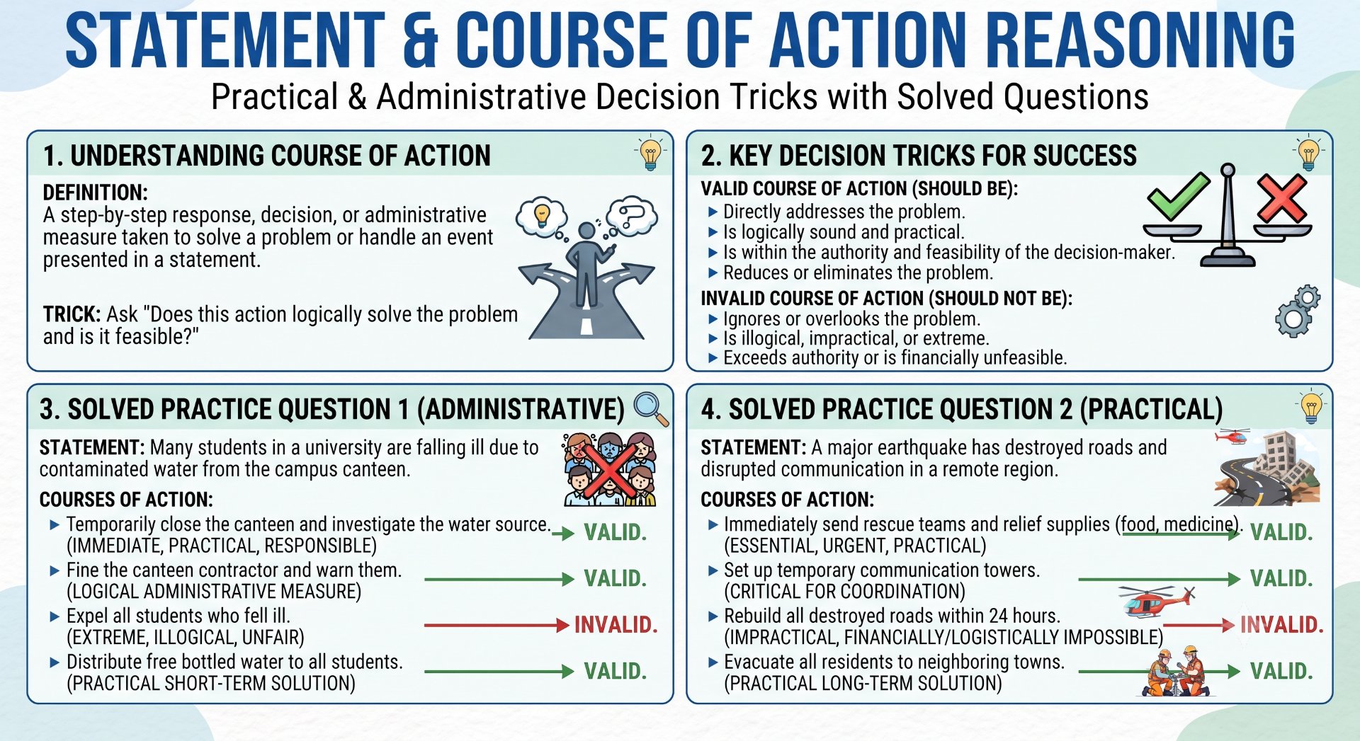 Statement & Course of Action Reasoning - Rajasthan GK and Computer Notes for Patwari & LDC Exam - NotesMind