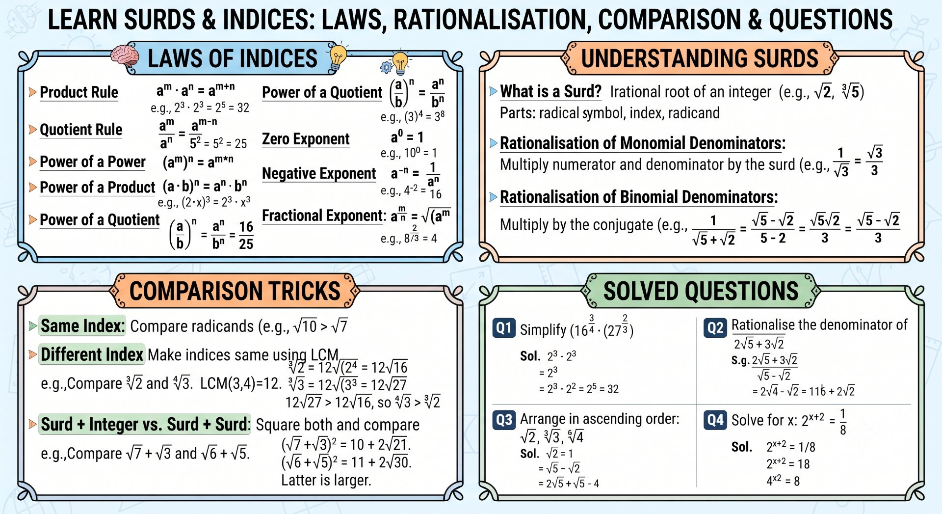 Surds & Indices Maths - NotesMind