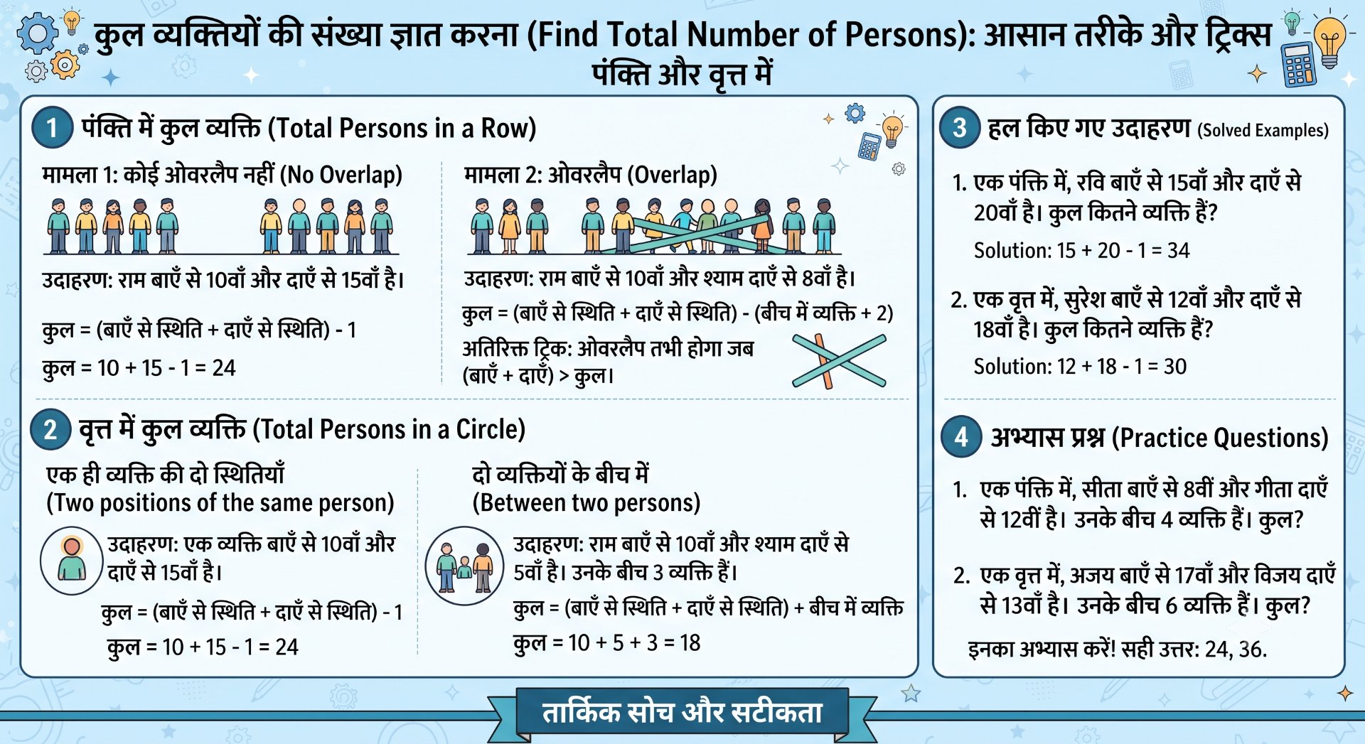 Total Persons in a Row: Reasoning Formulas & Tricks