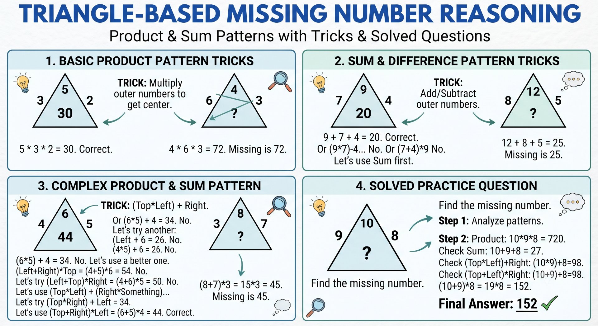 Triangle-Based Missing Number Reasoning
