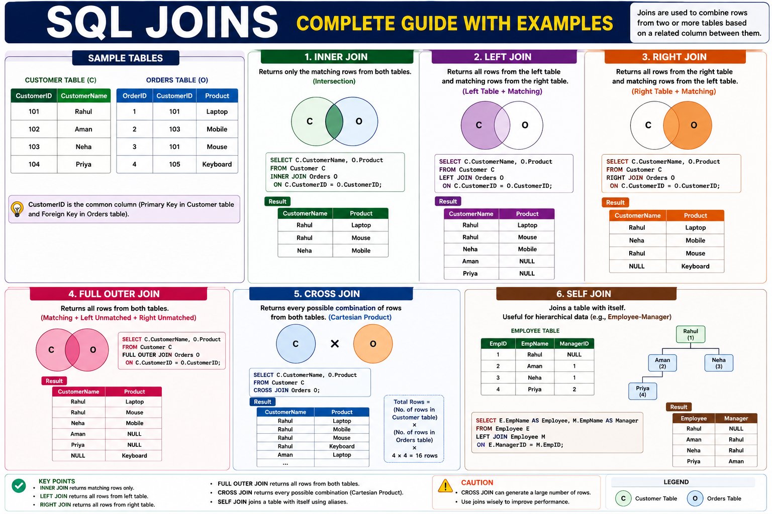 What is a SQL Join - Rajasthan GK and Computer Notes for Patwari & LDC Exam - NotesMind