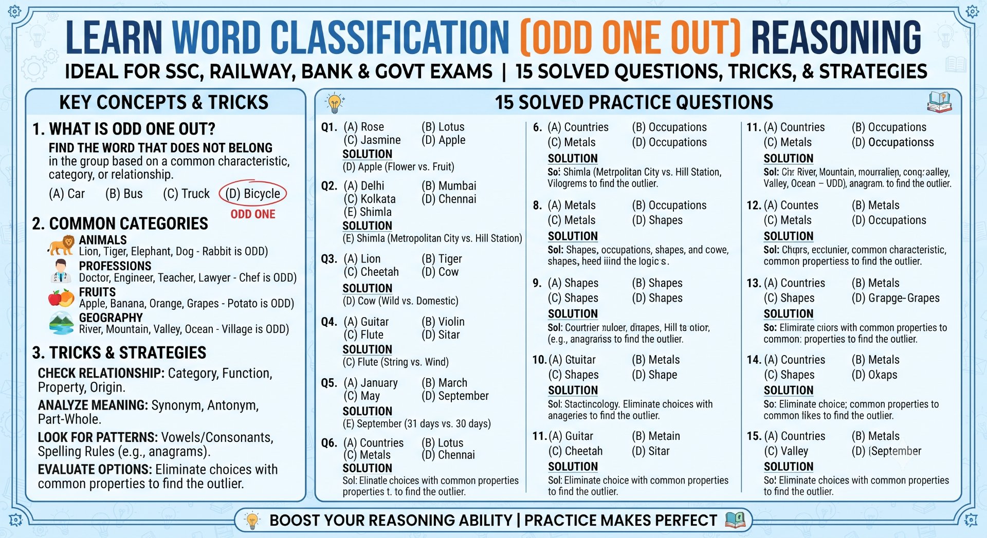 Word Classification - Rajasthan GK and Computer Notes for Patwari & LDC Exam - NotesMind
