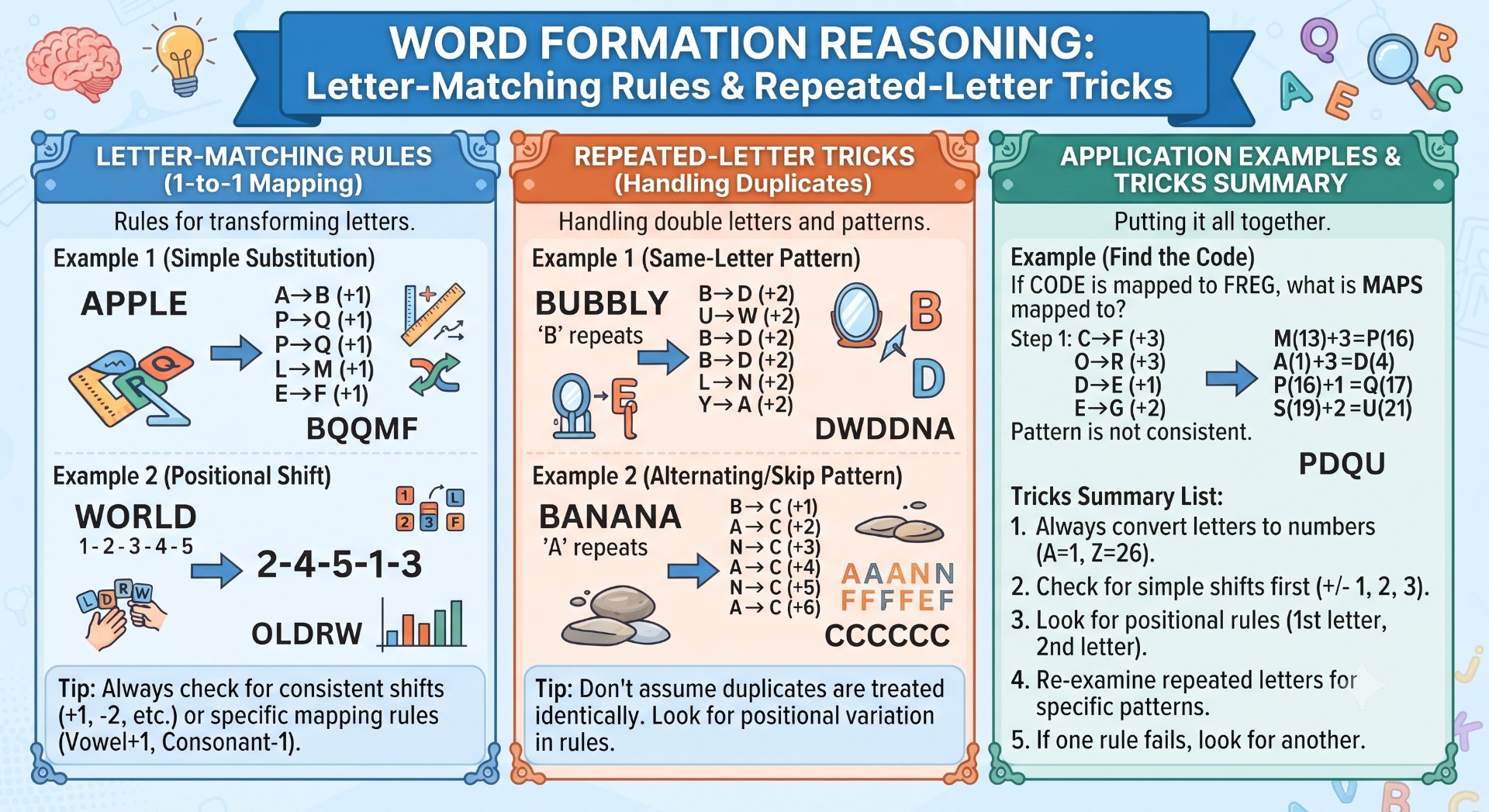 Word Formation Reasoning