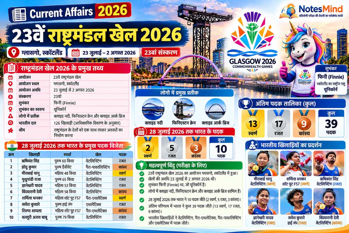 23वें राष्ट्रमंडल खेल 2026: ग्लासगो में भारत के पदक, विजेता खिलाड़ी और महत्वपूर्ण तथ्य