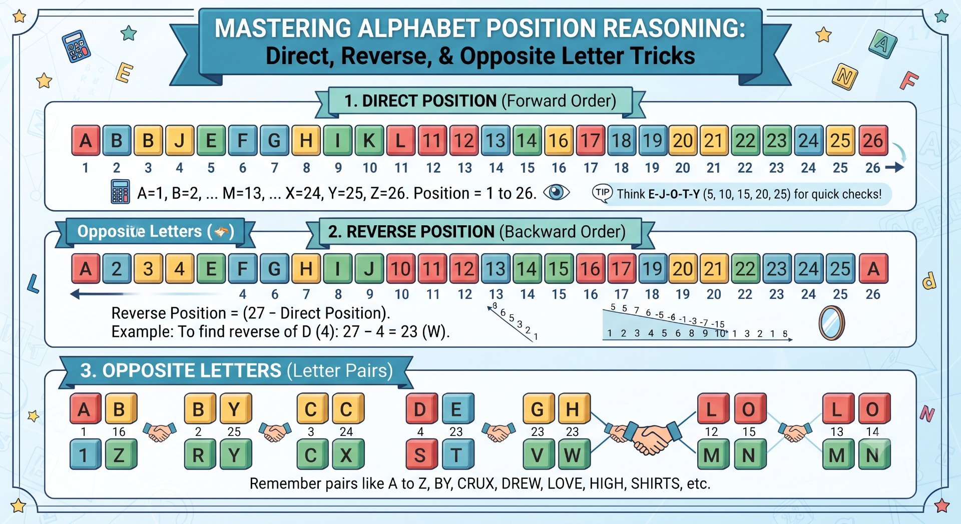 Alphabet Position Reasoning - NotesMind