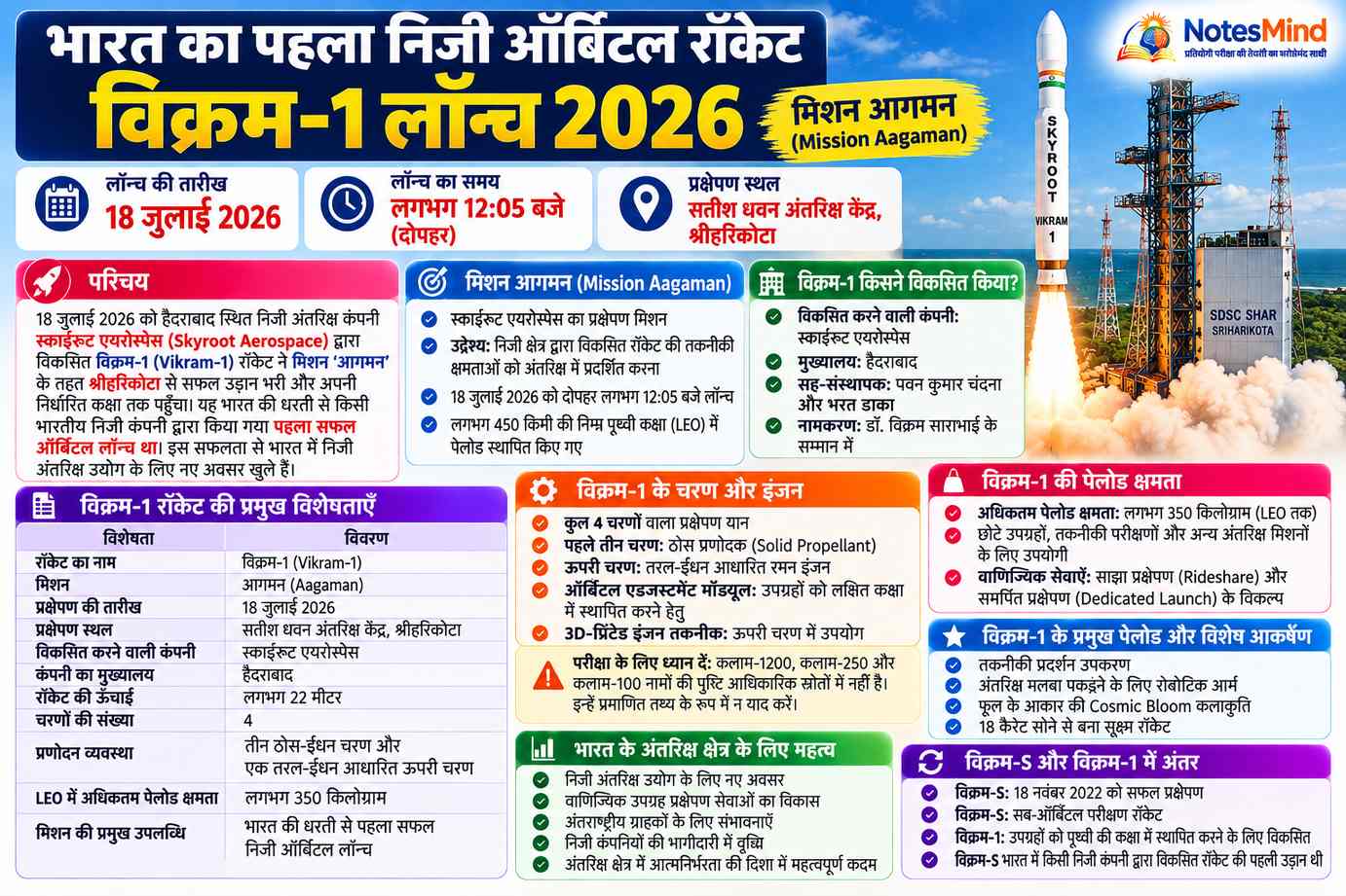 भारत का पहला निजी ऑर्बिटल रॉकेट विक्रम-1 लॉन्च 2026: मिशन आगमन की पूरी जानकारी