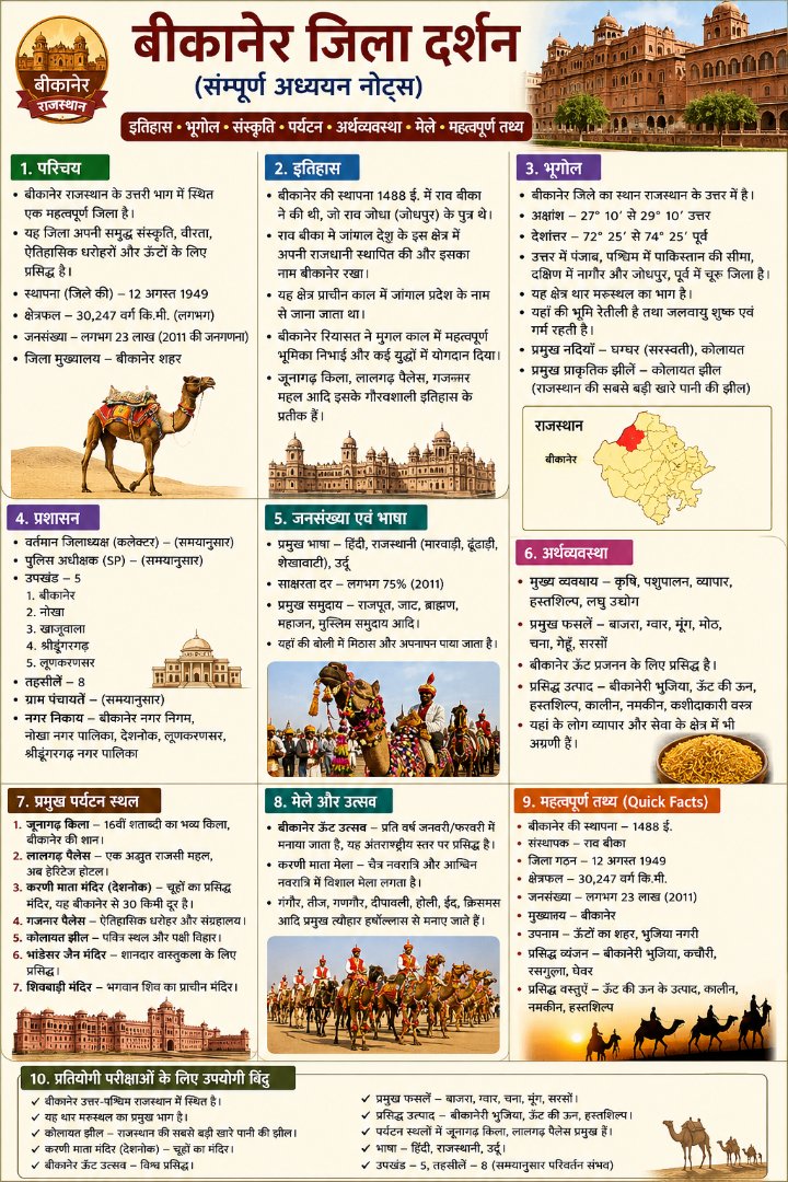 बीकानेर जिला दर्शन - Rajasthan GK and Computer Notes for Patwari & LDC Exam - NotesMind