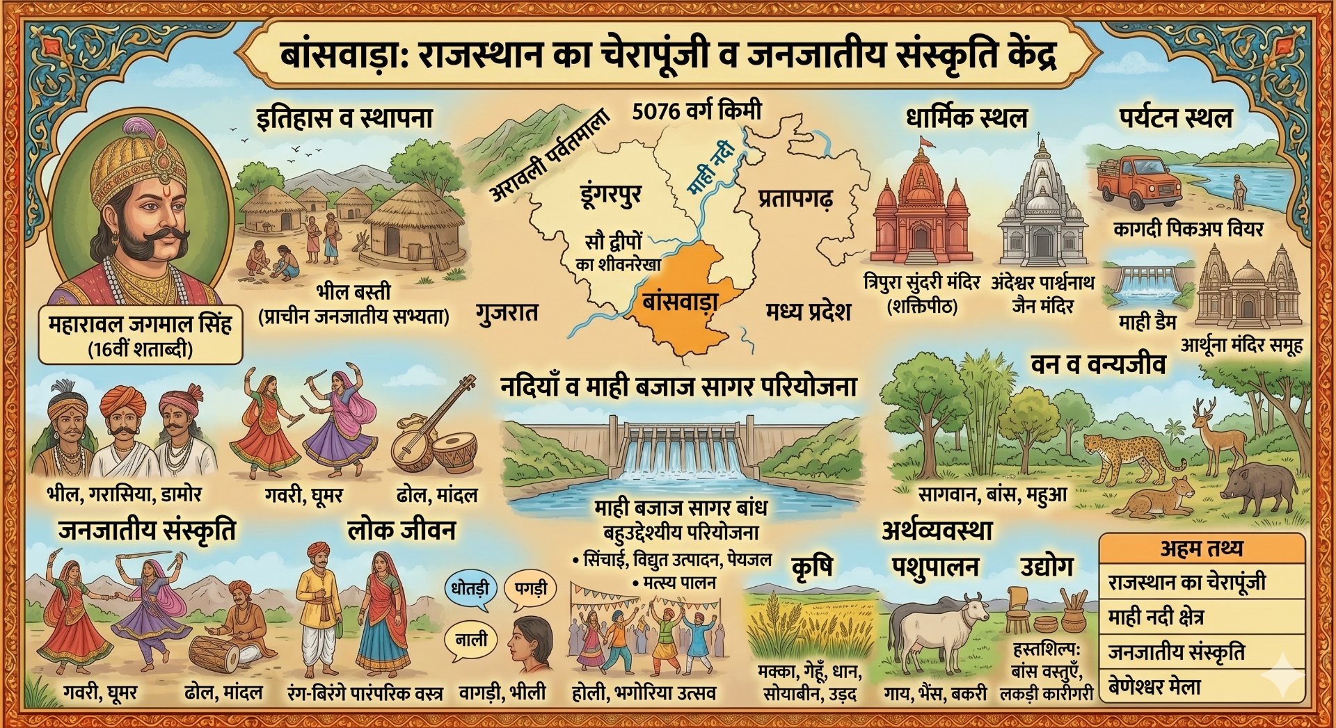 बांसवाड़ा जिला दर्शन - Rajasthan GK and Computer Notes for Patwari & LDC Exam - NotesMind