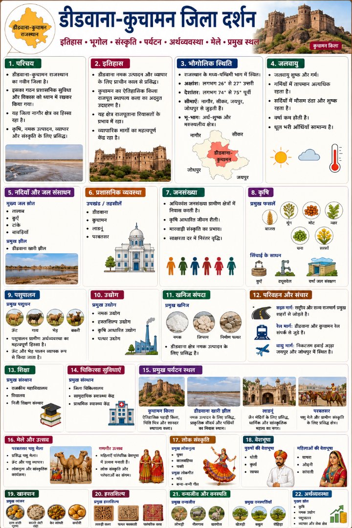 डीडवाना–कुचामन जिला दर्शन - Rajasthan GK and Computer Notes for Patwari & LDC Exam - NotesMind