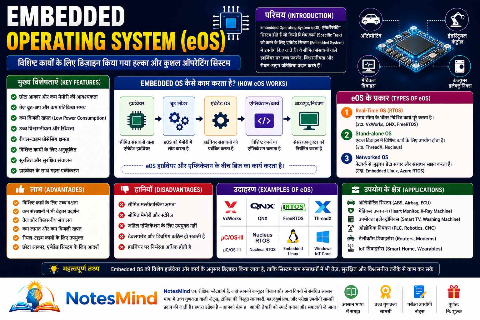 Embedded Operating System Kya Hai? Features, Examples, Uses - NotesMind
