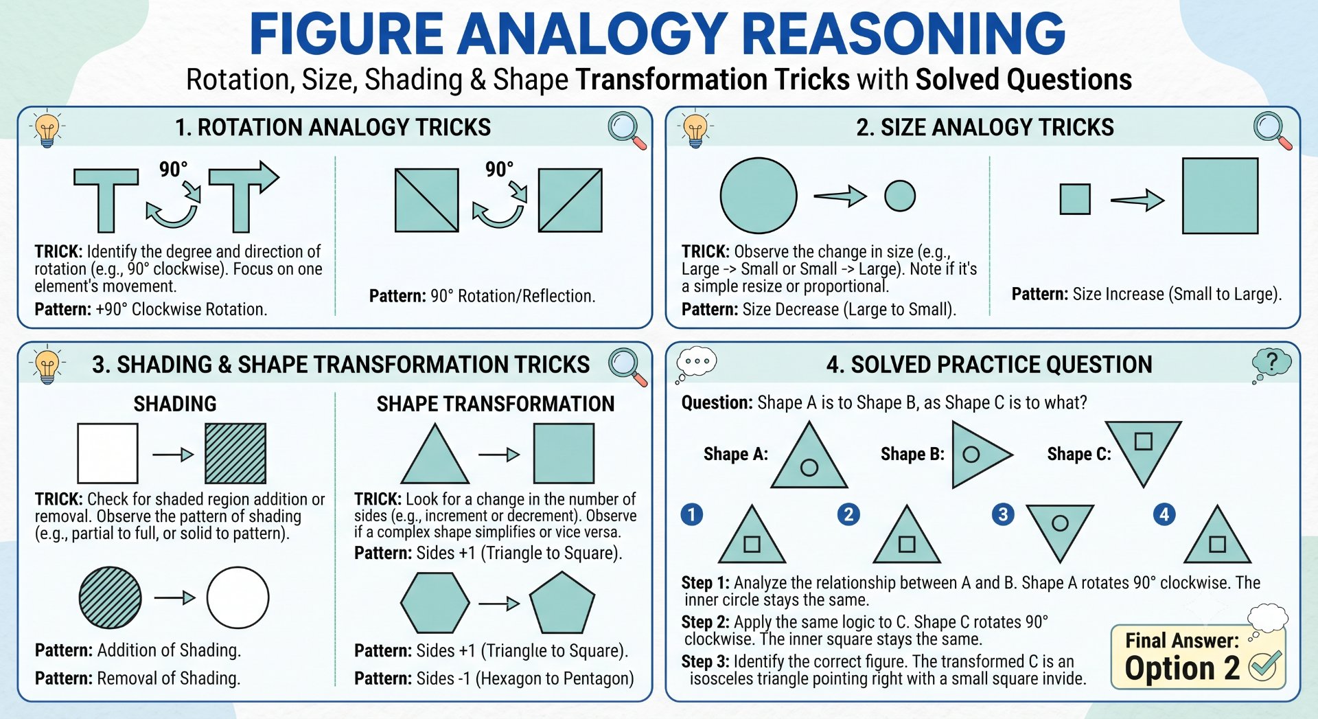 Figure Analogy Reasoning - Rajasthan GK and Computer Notes for Patwari & LDC Exam - NotesMind