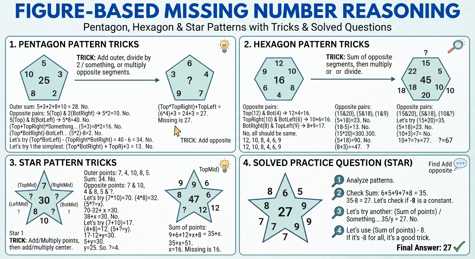 Figure-Based Missing Number Reasoning - Rajasthan GK and Computer Notes for Patwari & LDC Exam - NotesMind