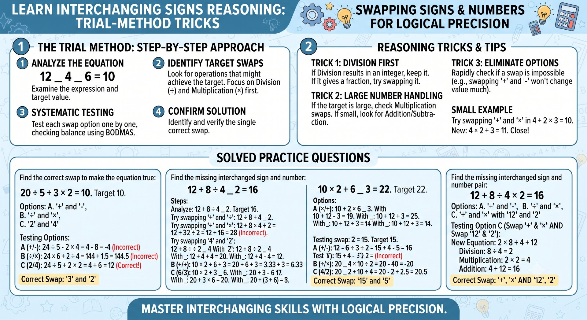 Interchanging Signs Reasoning - NotesMind