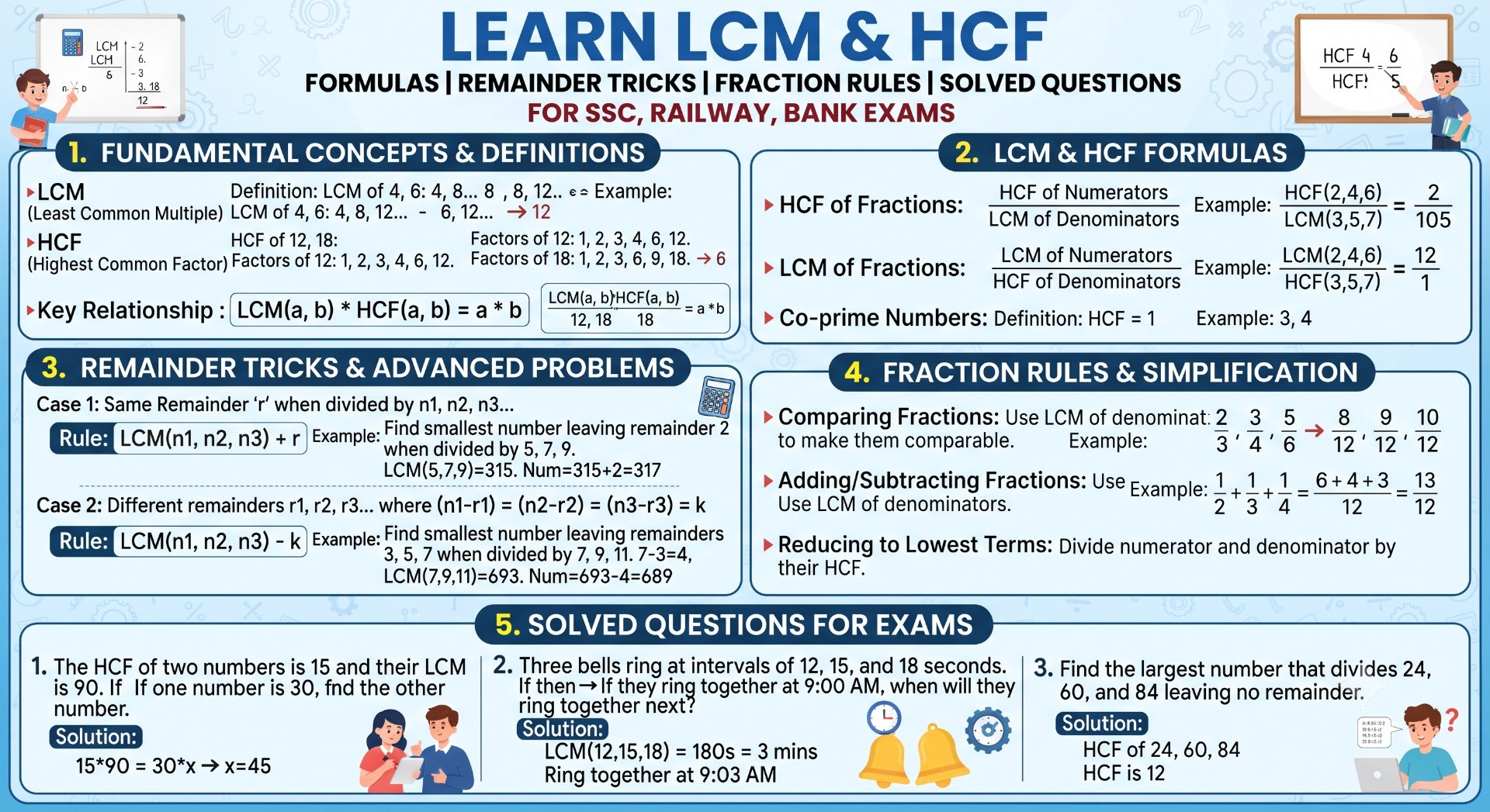 LCM & HCF Maths - NotesMind