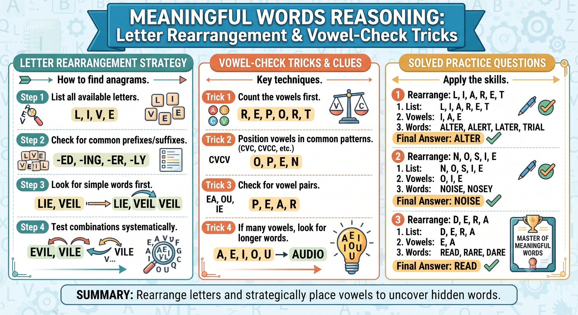 Meaningful Words Reasoning