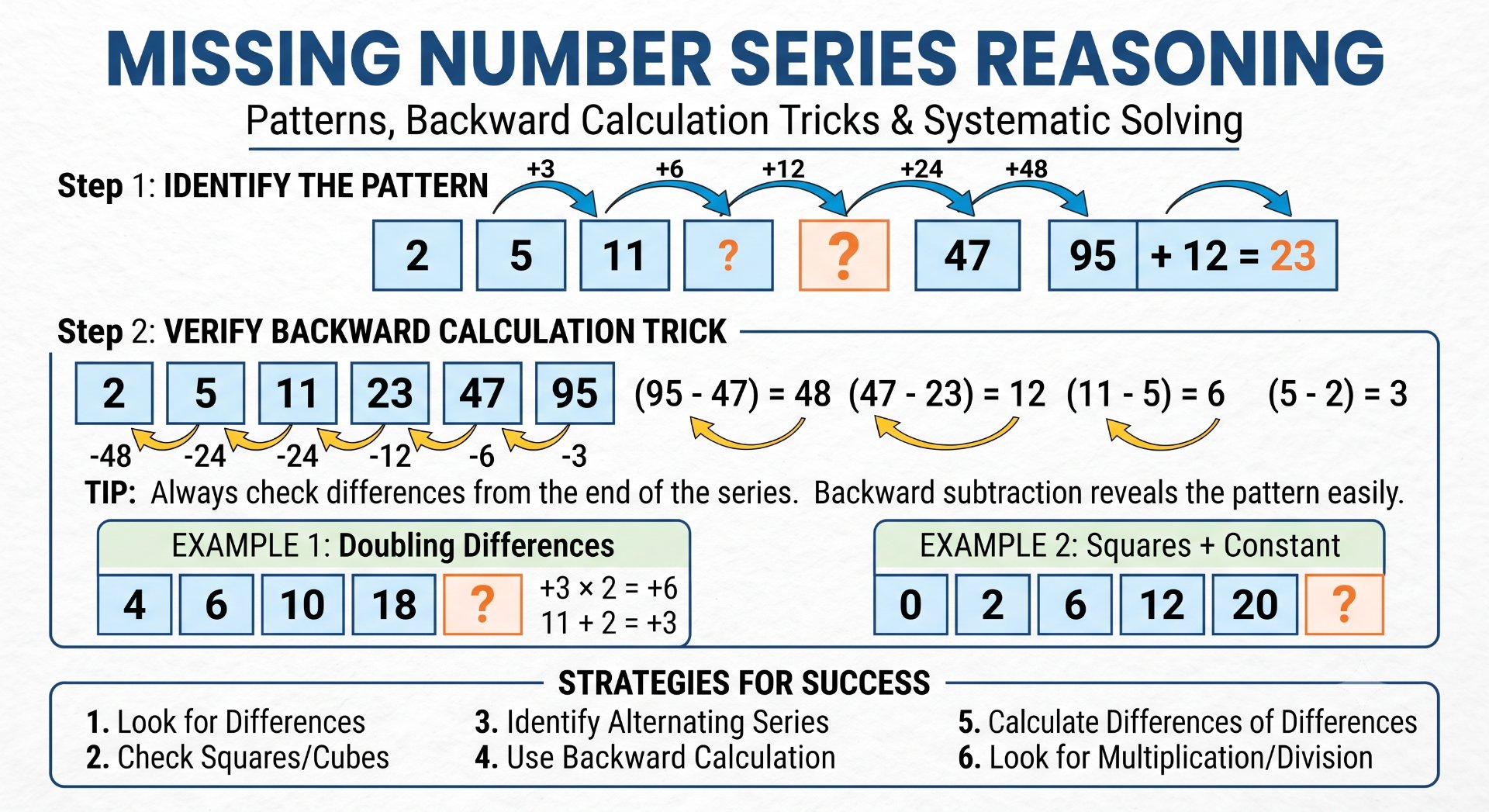 Missing Number Series