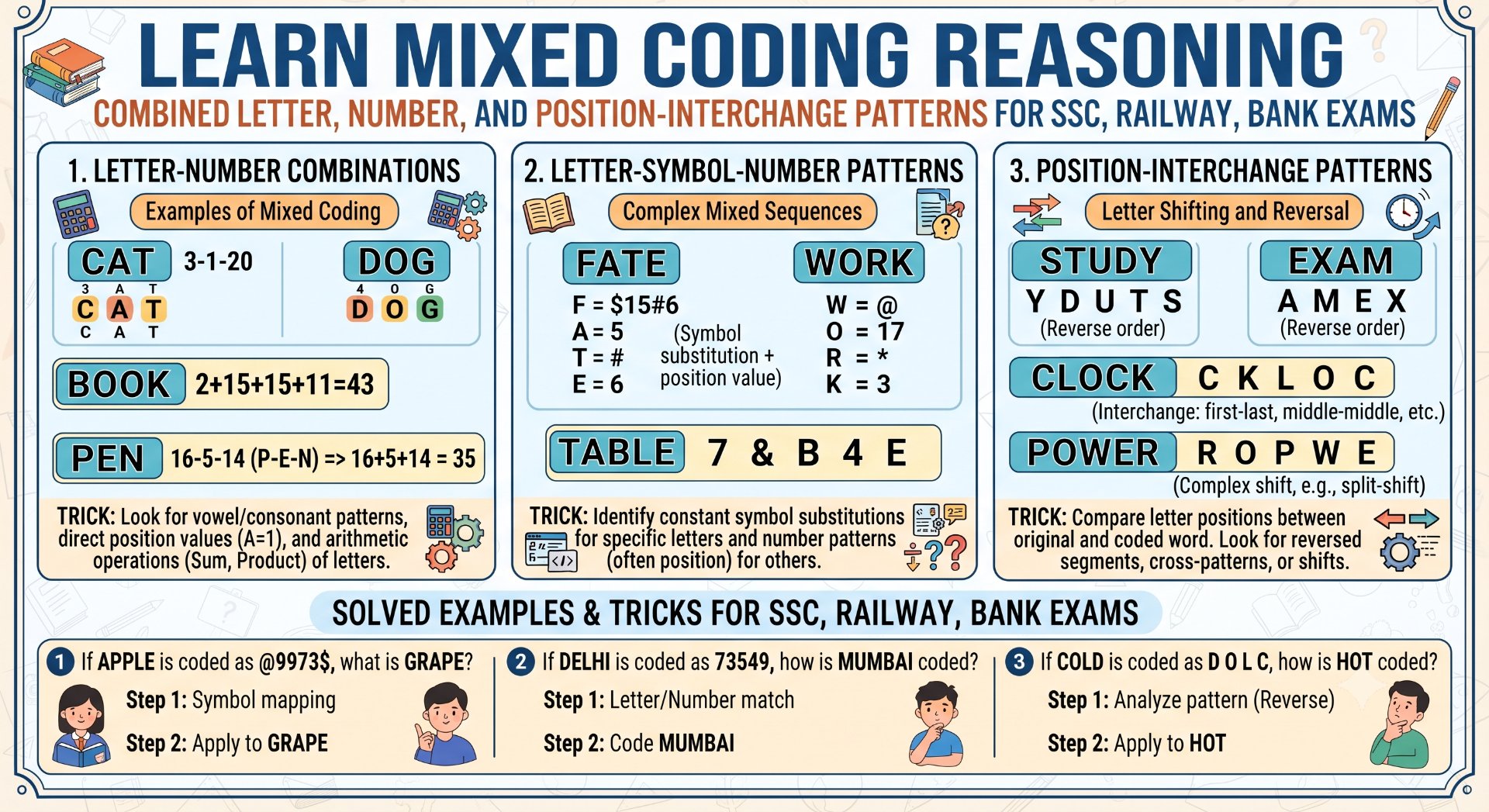 Mixed Coding Reasoning - NotesMind
