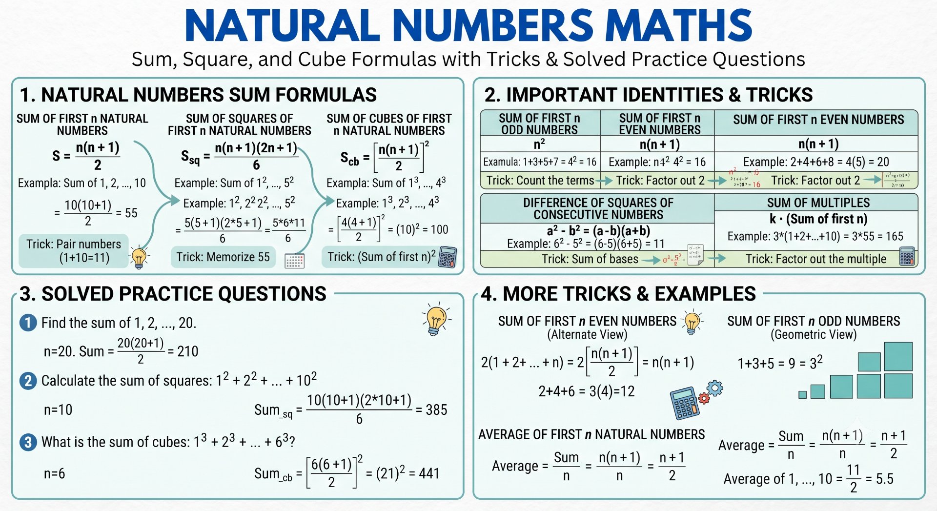 Natural Numbers Maths - NotesMind
