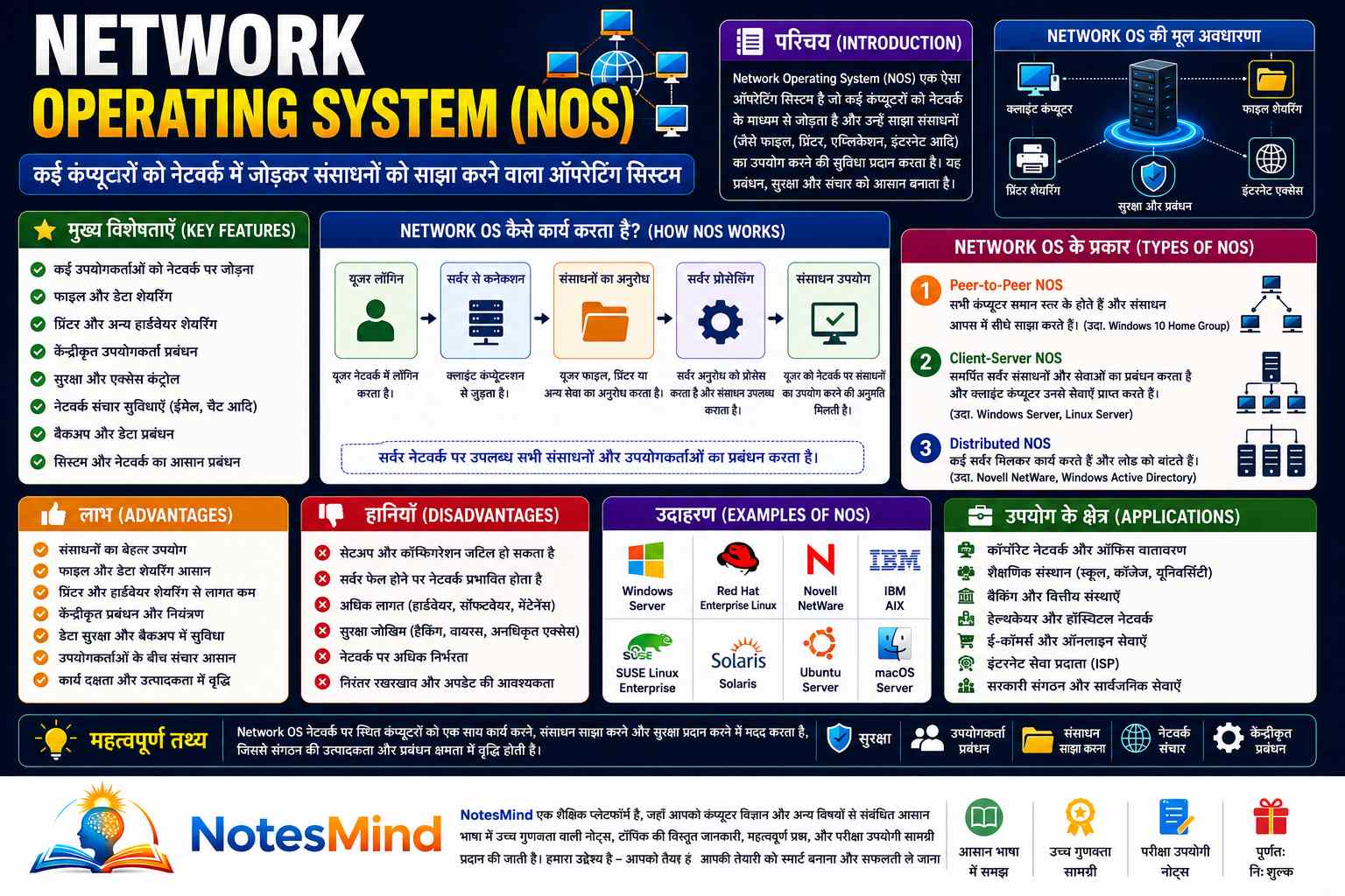Network Operating System (NOS) Kya Hai? Features, Examples - NotesMind