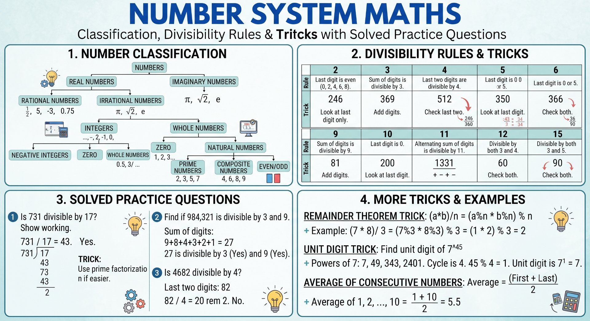 Number System Maths - Rajasthan GK and Computer Notes for Patwari & LDC Exam - NotesMind
