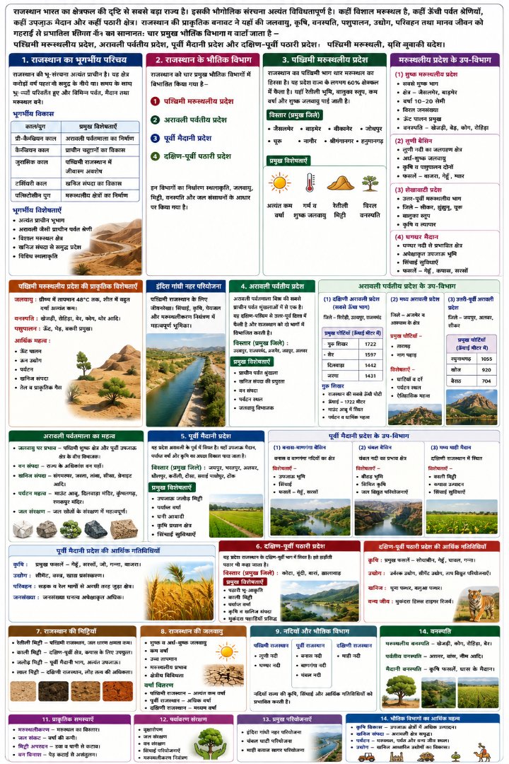 राजस्‍थान के भौतिक  विभाजन - NotesMind