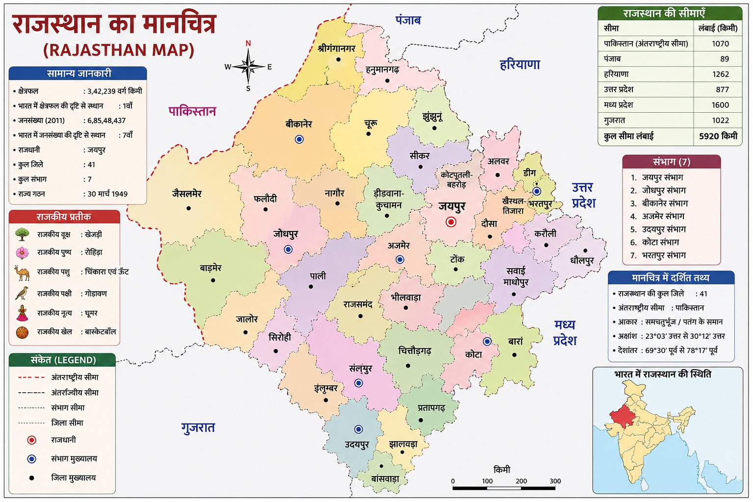 राजस्थान का सामान्य परिचय - NotesMind