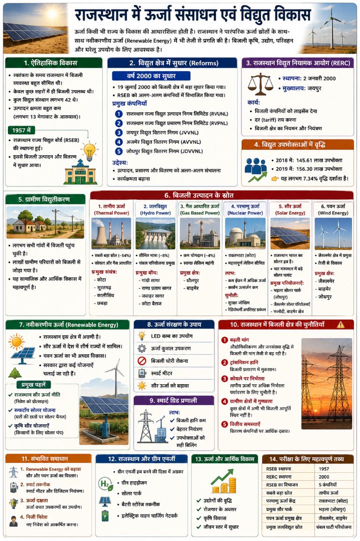 राजस्थान में ऊर्जा के स्रोत - NotesMind