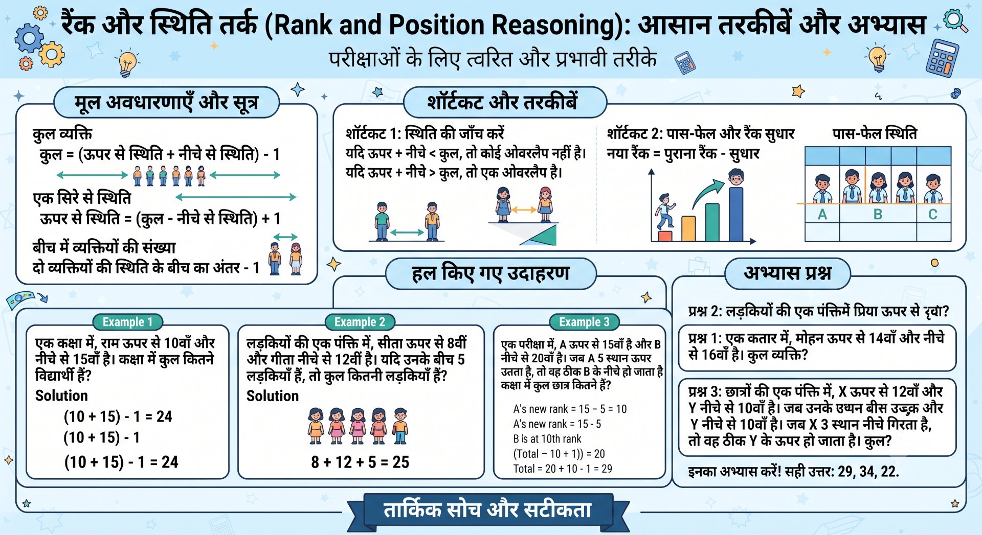 Rank from Top and Bottom: Reasoning Formulas & Tricks