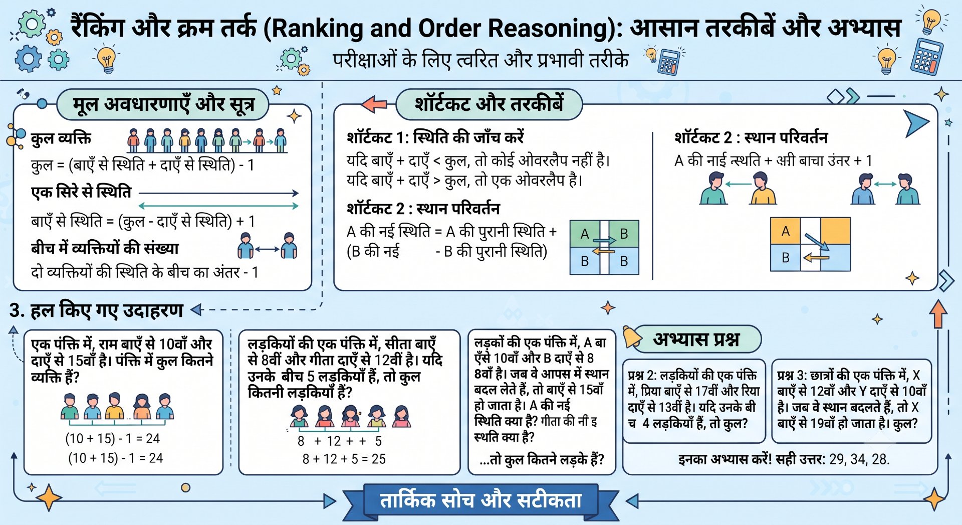 Ranking and Order Reasoning