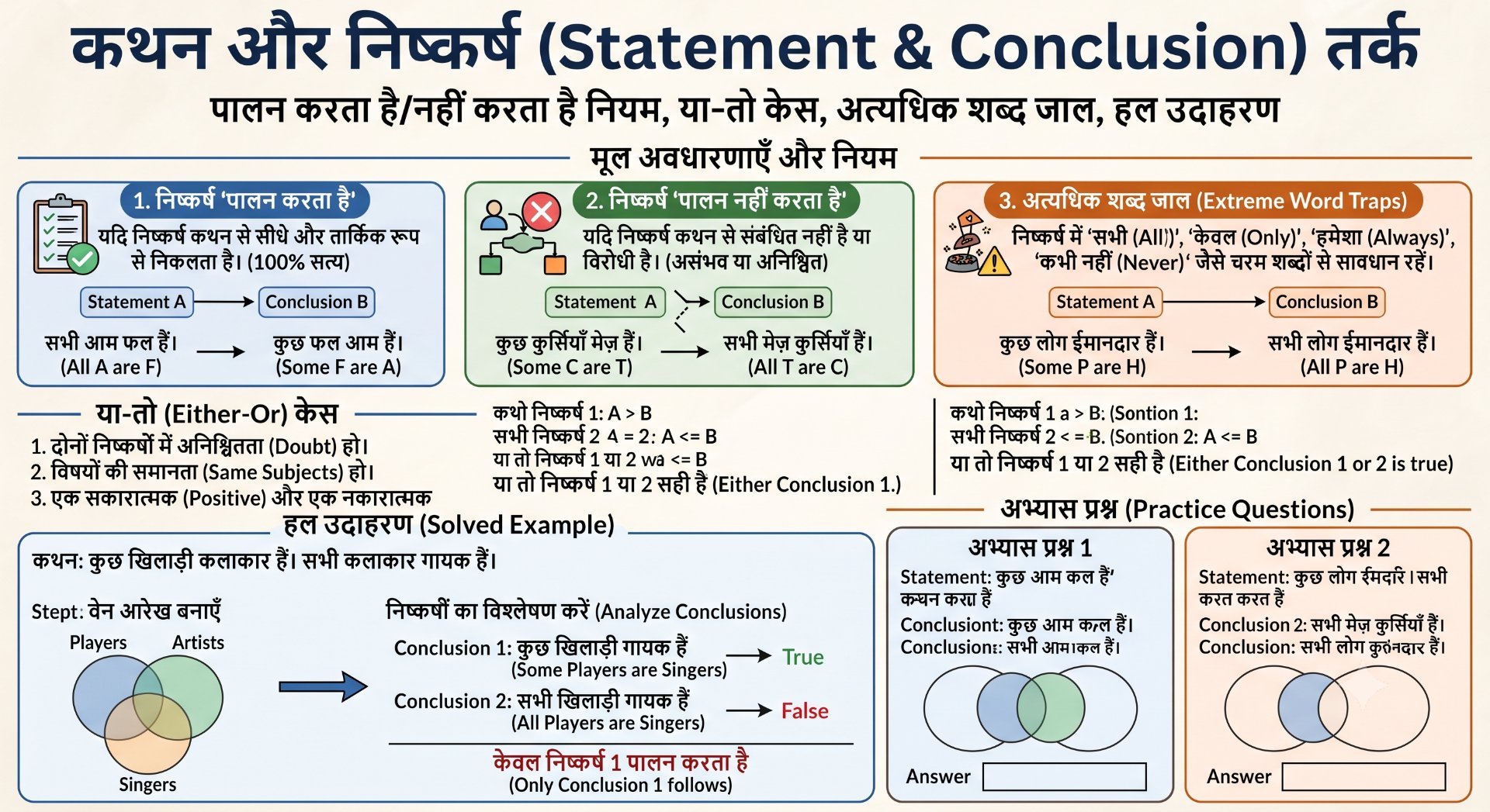 Statement and Conclusion Reasoning - NotesMind