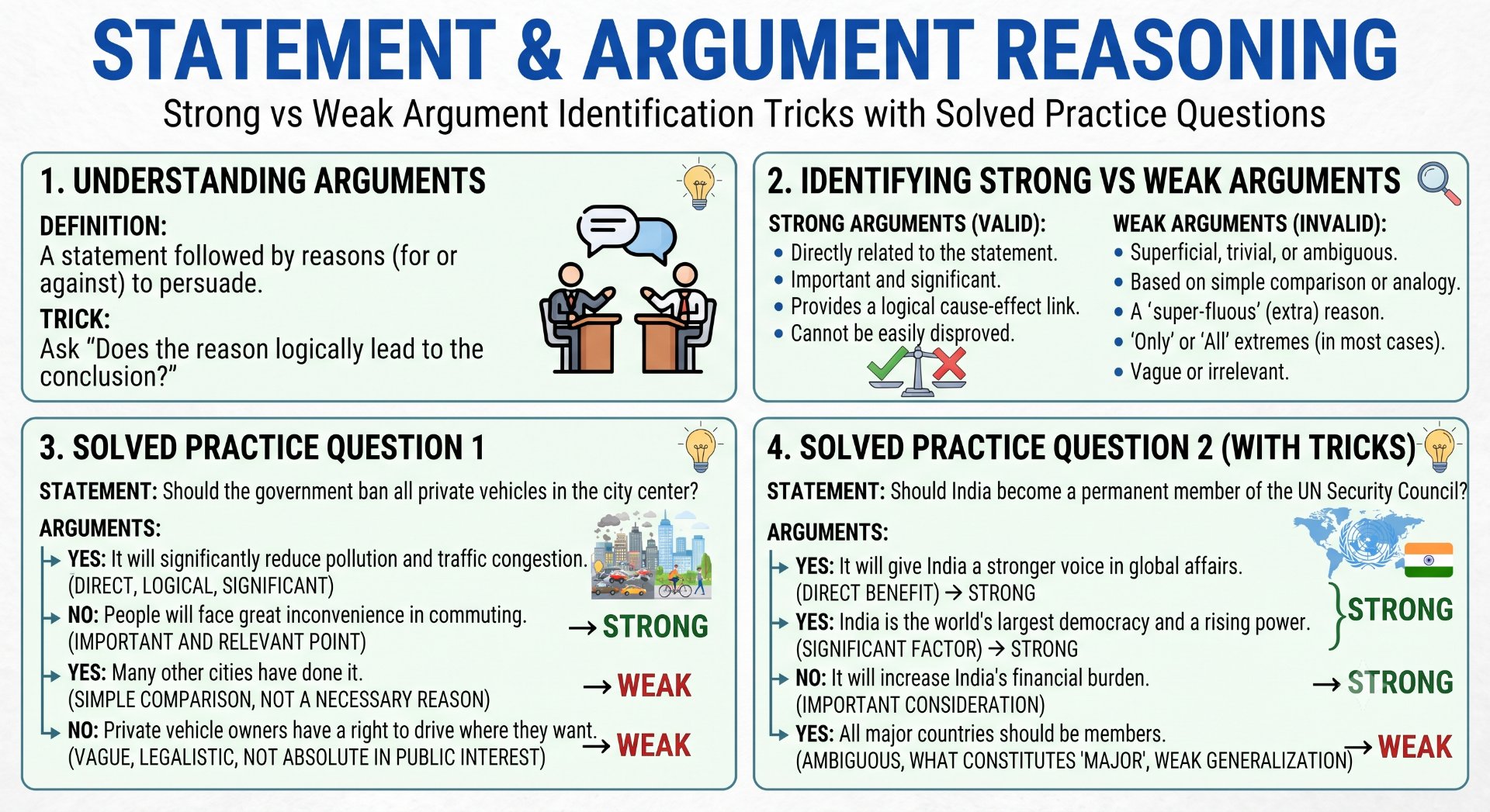 Statement & Argument Reasoning - Rajasthan GK and Computer Notes for Patwari & LDC Exam - NotesMind