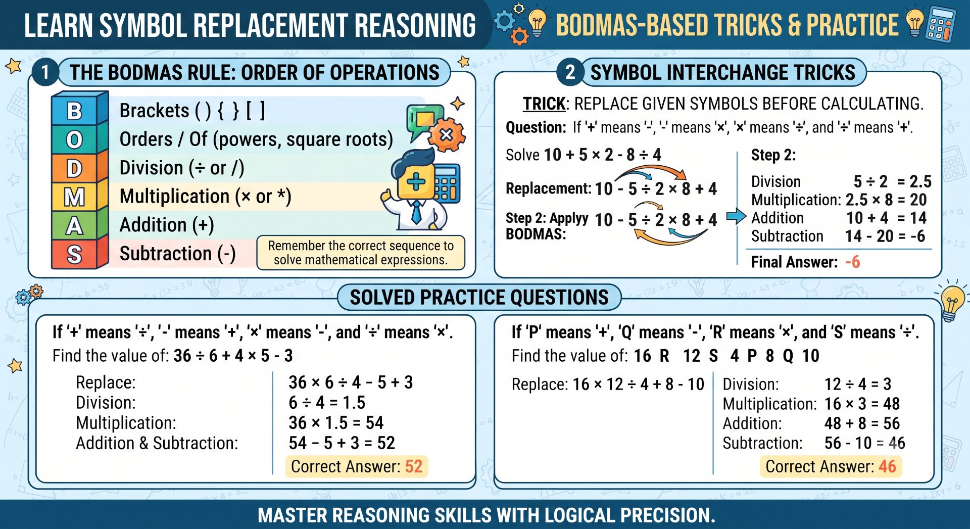 Symbol Replacement Reasoning - NotesMind